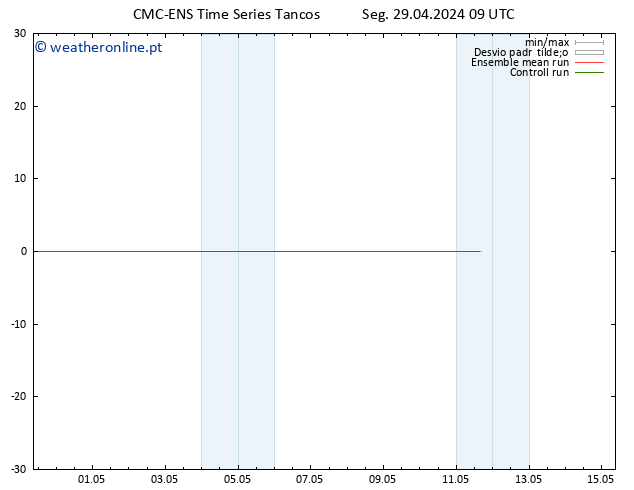Vento 10 m CMC TS Seg 29.04.2024 09 UTC