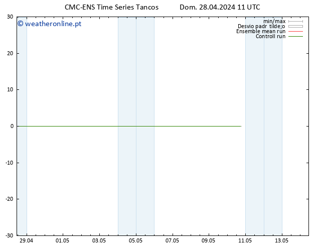 Vento 10 m CMC TS Dom 28.04.2024 11 UTC