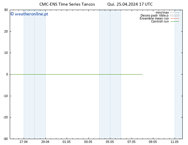 Temperatura (2m) CMC TS Qui 25.04.2024 17 UTC