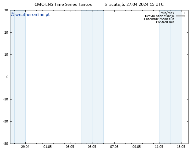 Temperatura (2m) CMC TS Sáb 27.04.2024 21 UTC