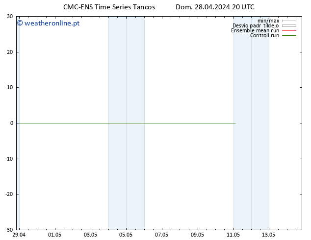 Temperatura (2m) CMC TS Dom 28.04.2024 20 UTC