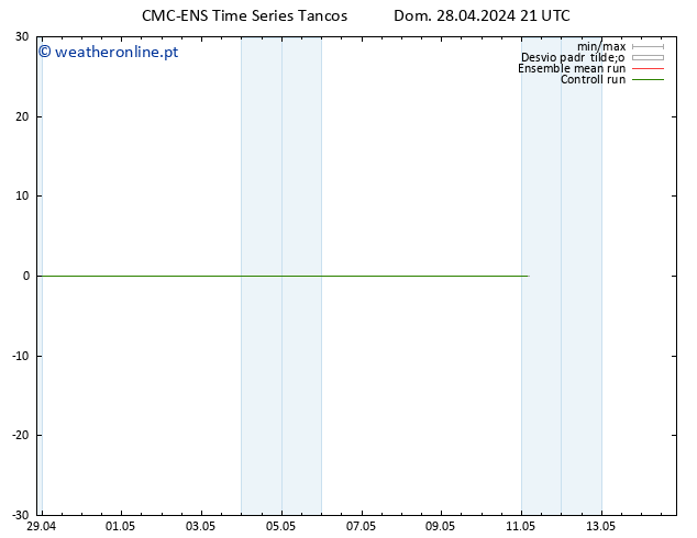 Temperatura (2m) CMC TS Dom 28.04.2024 21 UTC