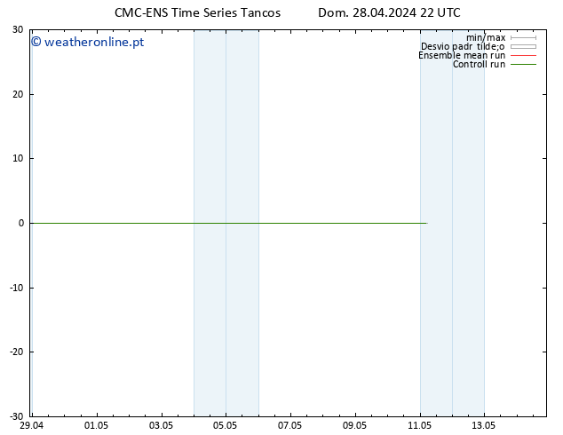 Temperatura (2m) CMC TS Dom 28.04.2024 22 UTC