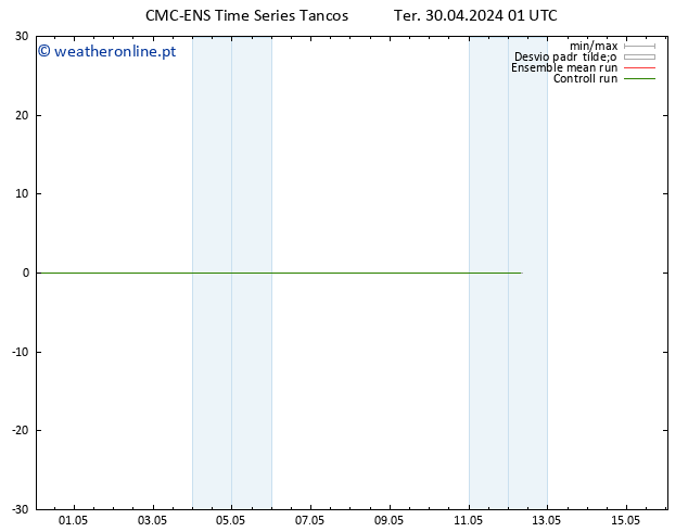 Temperatura (2m) CMC TS Ter 30.04.2024 07 UTC
