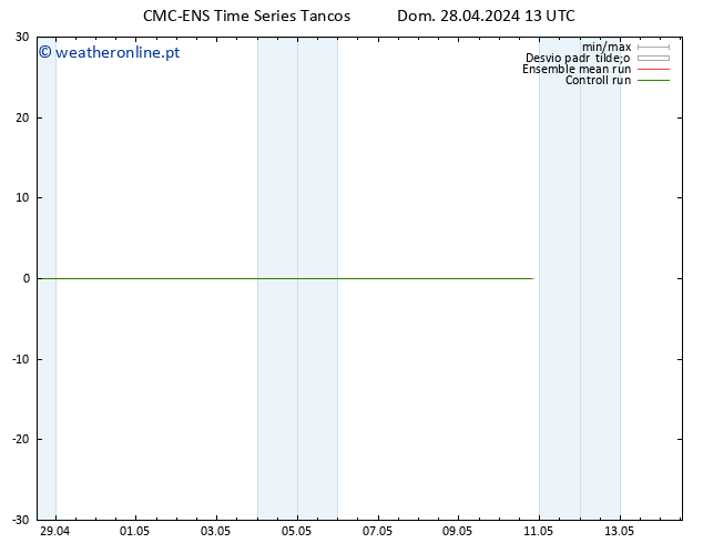 Vento 925 hPa CMC TS Seg 29.04.2024 13 UTC