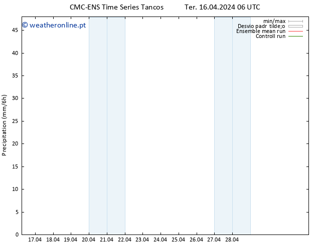 precipitação CMC TS Ter 16.04.2024 06 UTC