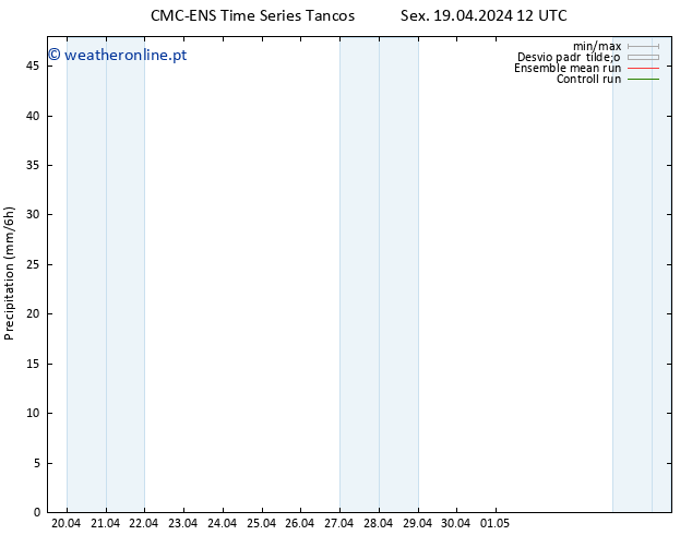 precipitação CMC TS Dom 21.04.2024 00 UTC