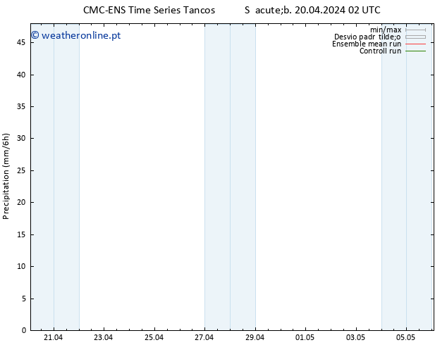 precipitação CMC TS Sáb 20.04.2024 14 UTC