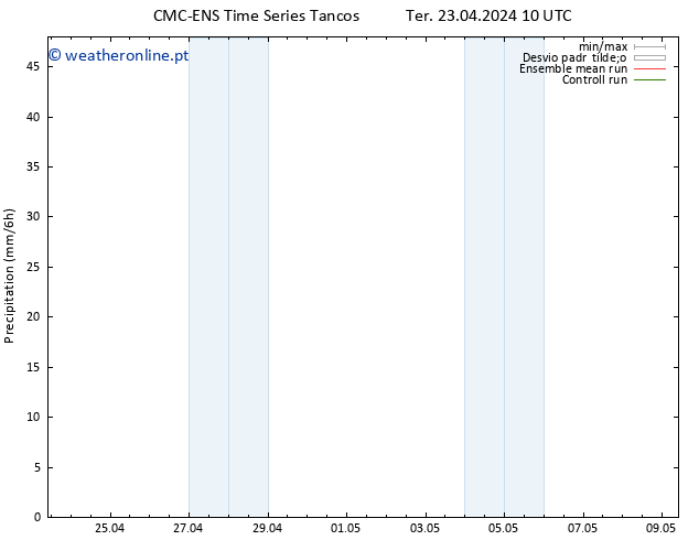 precipitação CMC TS Qua 24.04.2024 16 UTC