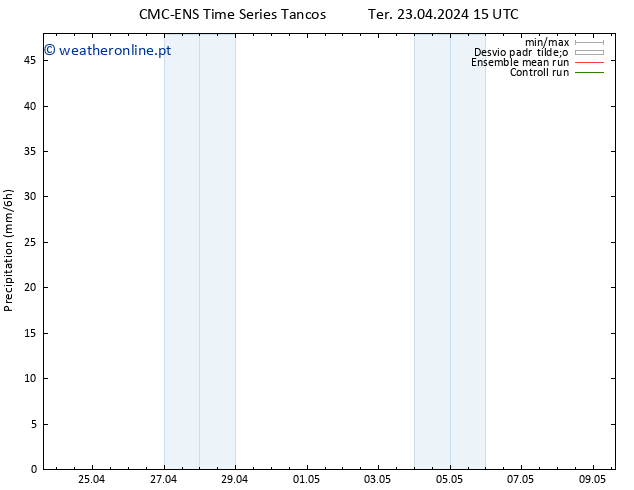 precipitação CMC TS Ter 23.04.2024 21 UTC