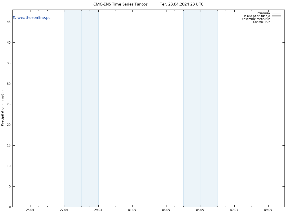 precipitação CMC TS Qua 24.04.2024 05 UTC