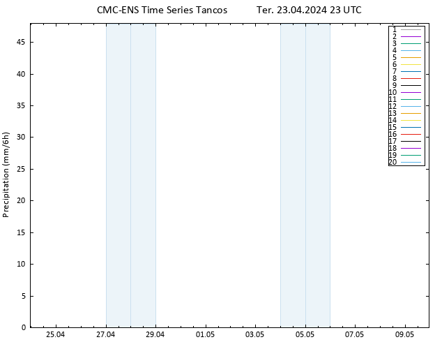 precipitação CMC TS Ter 23.04.2024 23 UTC