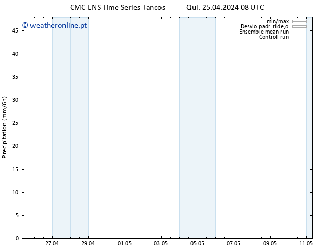 precipitação CMC TS Sex 26.04.2024 08 UTC