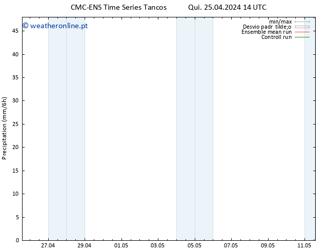 precipitação CMC TS Qui 25.04.2024 20 UTC