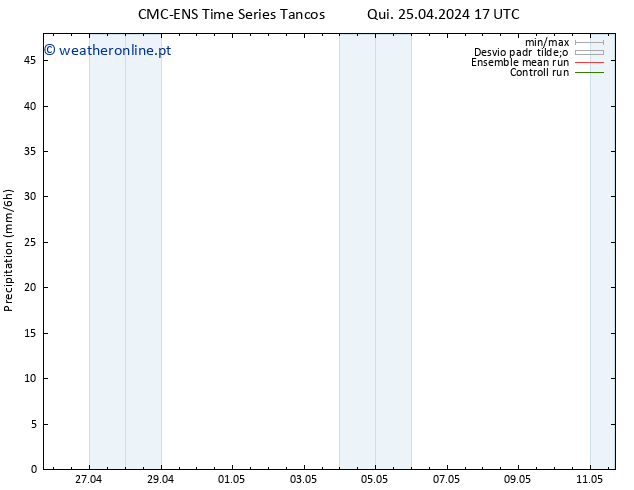 precipitação CMC TS Qui 25.04.2024 23 UTC