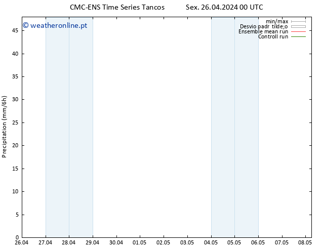 precipitação CMC TS Sáb 27.04.2024 00 UTC