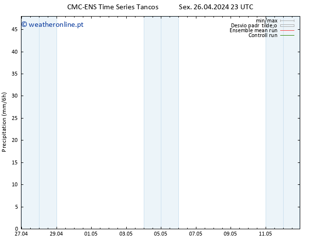 precipitação CMC TS Sex 26.04.2024 23 UTC