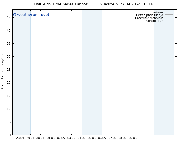 precipitação CMC TS Sáb 27.04.2024 12 UTC