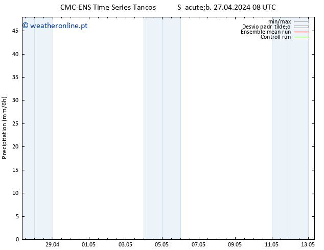 precipitação CMC TS Seg 29.04.2024 02 UTC
