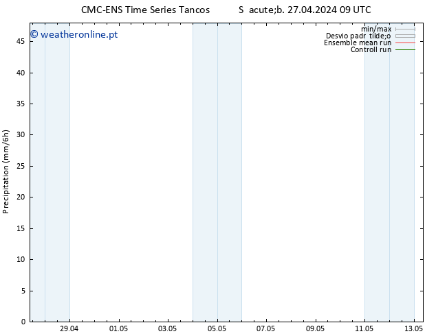 precipitação CMC TS Seg 29.04.2024 21 UTC