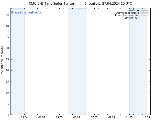precipitação CMC TS Sáb 27.04.2024 16 UTC