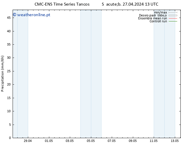 precipitação CMC TS Sáb 27.04.2024 19 UTC