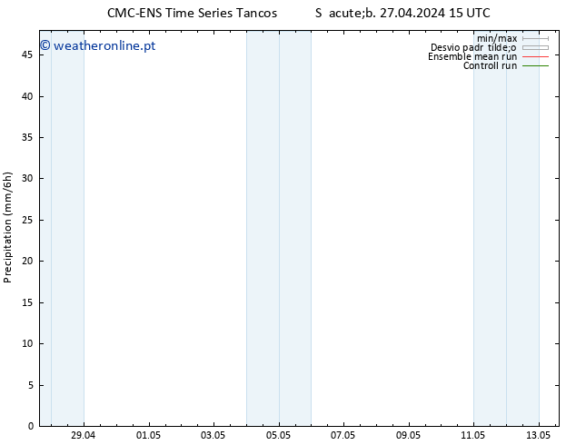 precipitação CMC TS Dom 05.05.2024 15 UTC