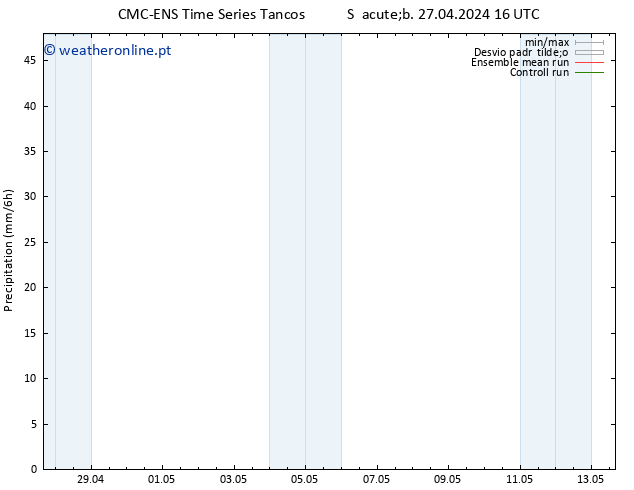 precipitação CMC TS Dom 28.04.2024 16 UTC