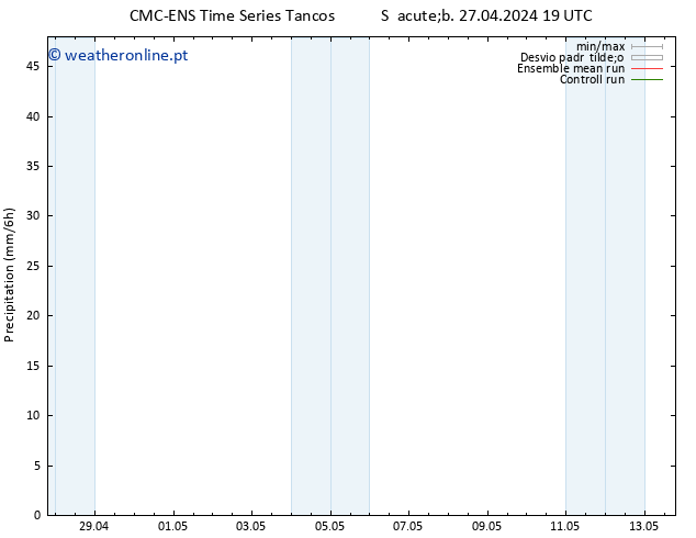 precipitação CMC TS Qua 01.05.2024 19 UTC