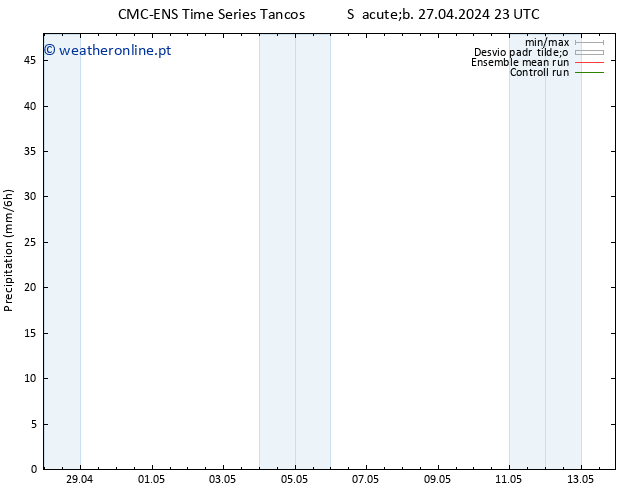 precipitação CMC TS Dom 28.04.2024 17 UTC