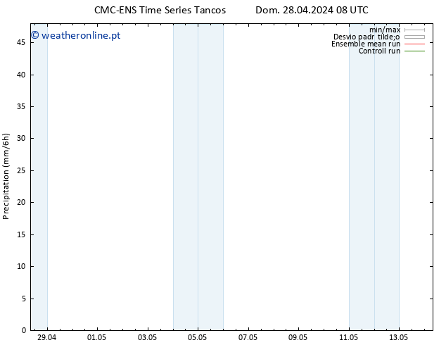 precipitação CMC TS Sáb 04.05.2024 08 UTC