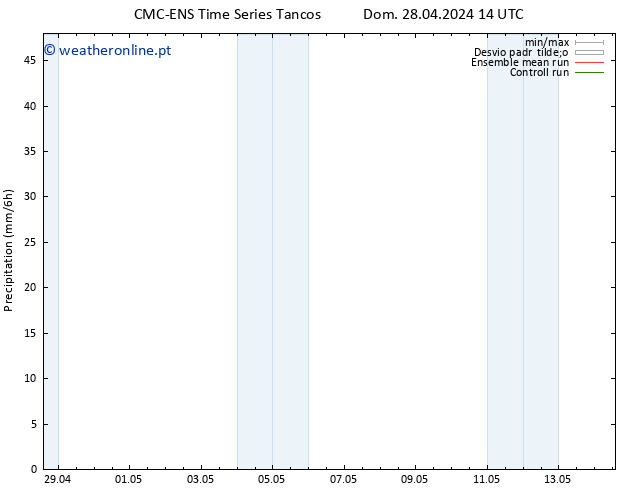 precipitação CMC TS Ter 30.04.2024 02 UTC