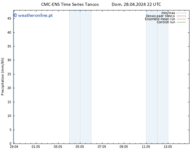 precipitação CMC TS Ter 30.04.2024 22 UTC