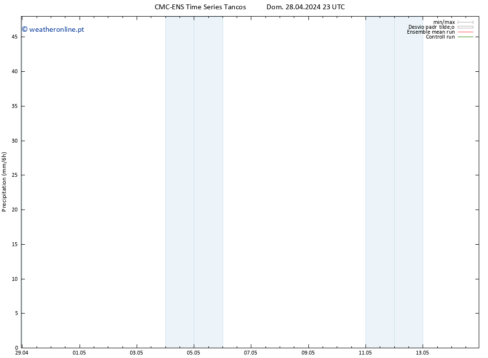 precipitação CMC TS Seg 06.05.2024 23 UTC