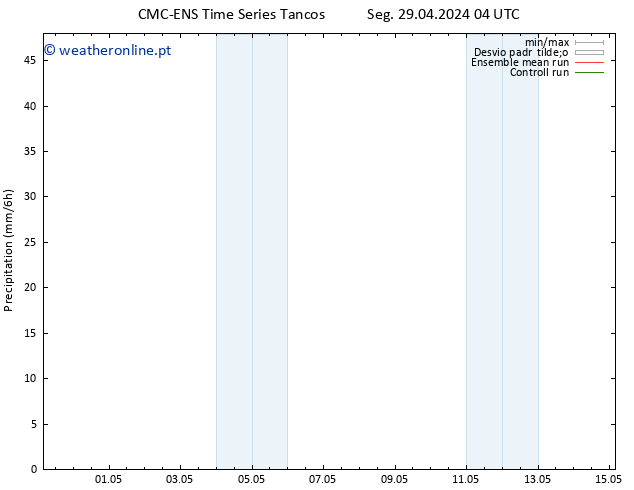 precipitação CMC TS Qua 01.05.2024 04 UTC