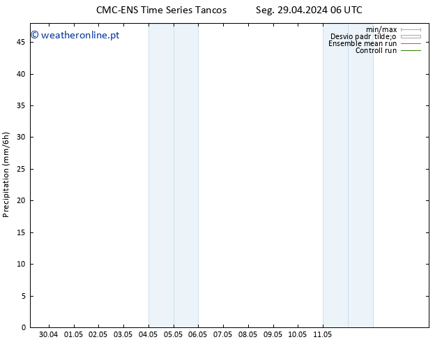 precipitação CMC TS Seg 06.05.2024 00 UTC