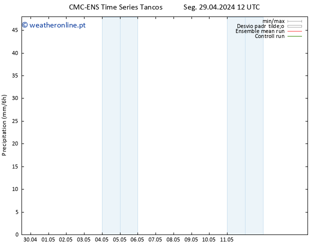 precipitação CMC TS Ter 30.04.2024 18 UTC