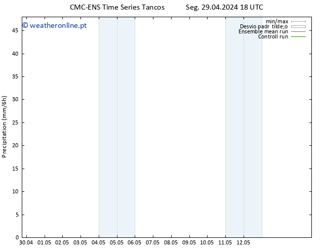 precipitação CMC TS Ter 30.04.2024 00 UTC