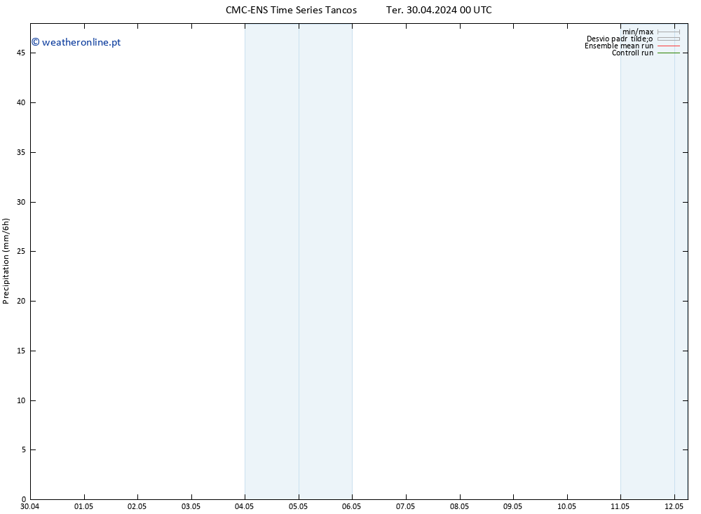 precipitação CMC TS Ter 30.04.2024 00 UTC