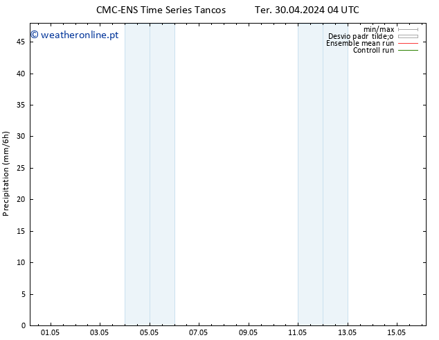 precipitação CMC TS Qua 08.05.2024 16 UTC