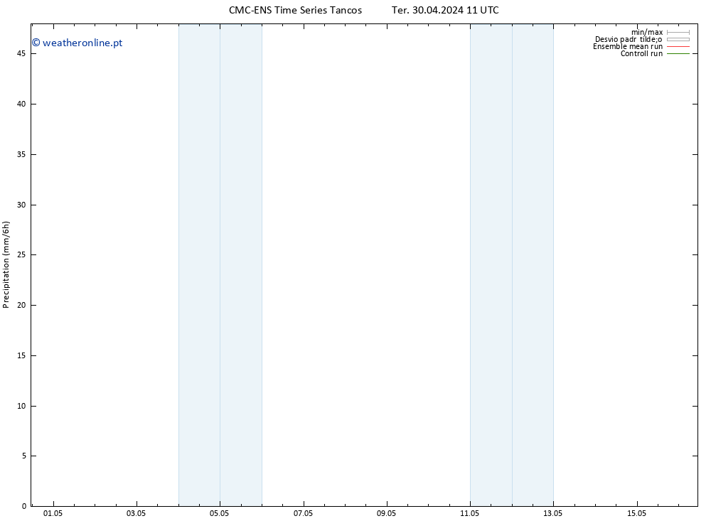 precipitação CMC TS Qua 01.05.2024 11 UTC