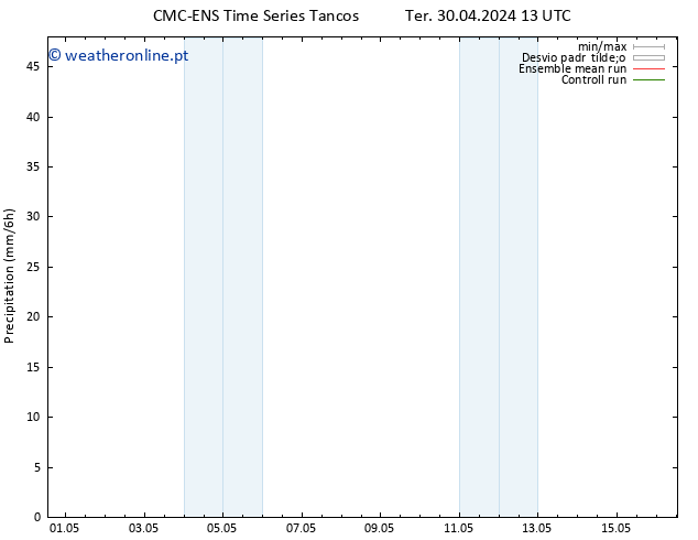 precipitação CMC TS Sex 03.05.2024 07 UTC