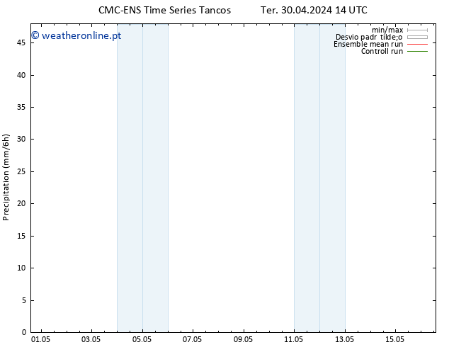 precipitação CMC TS Sex 03.05.2024 14 UTC