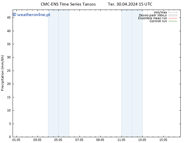 precipitação CMC TS Qua 01.05.2024 03 UTC