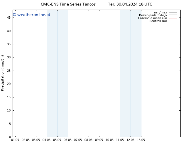 precipitação CMC TS Qua 01.05.2024 00 UTC