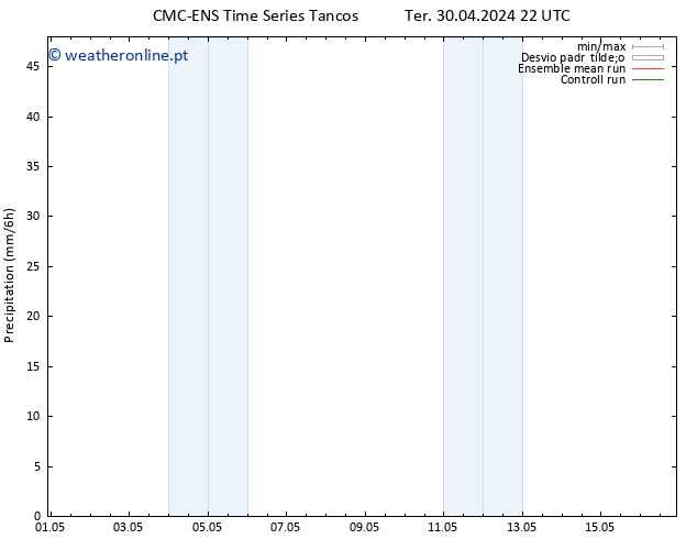 precipitação CMC TS Qua 01.05.2024 22 UTC