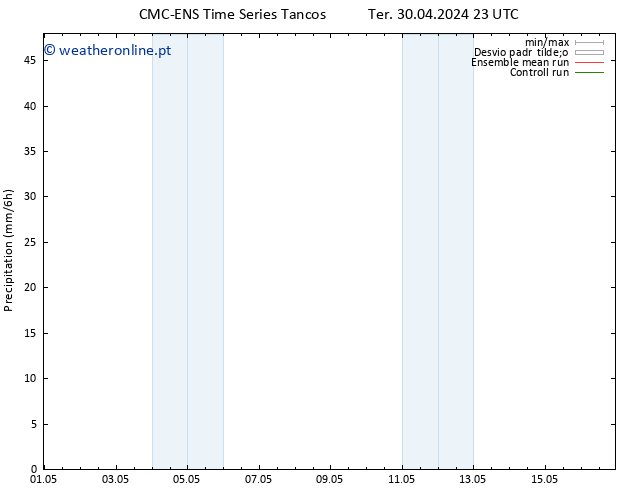 precipitação CMC TS Qua 01.05.2024 05 UTC