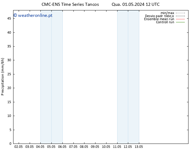 precipitação CMC TS Seg 06.05.2024 12 UTC