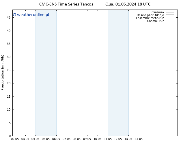 precipitação CMC TS Qua 01.05.2024 18 UTC