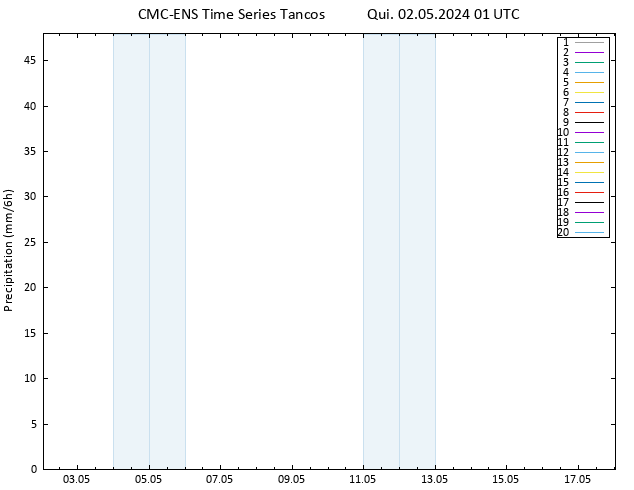 precipitação CMC TS Qui 02.05.2024 01 UTC